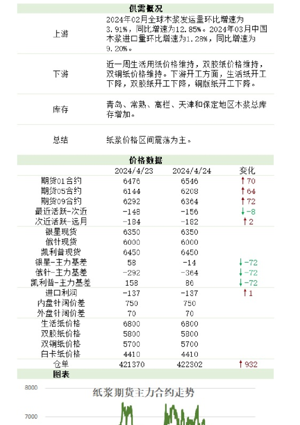 新湖期货商品日报