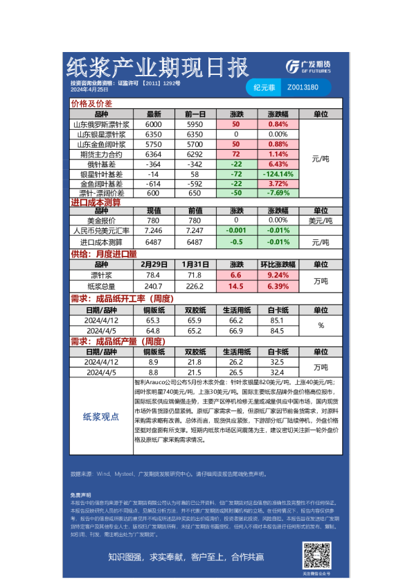 特殊商品组日报