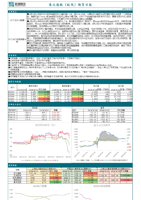 集运指数（欧线）期货日报