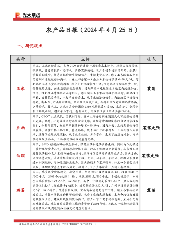 农产品日报