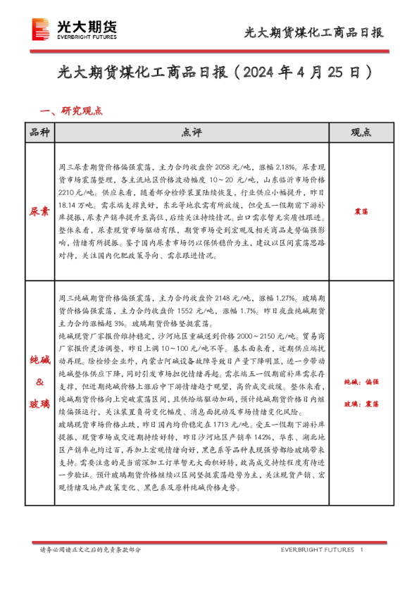 煤化工商品日报