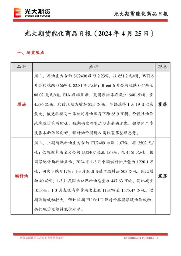 能化商品日报