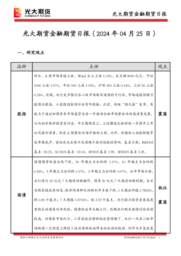 金融期货日报