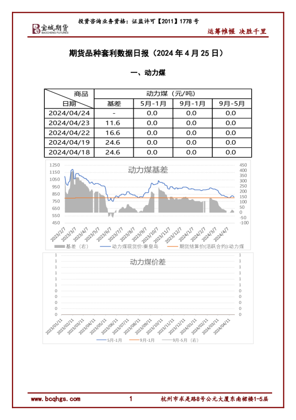 期货品种套利数据日报
