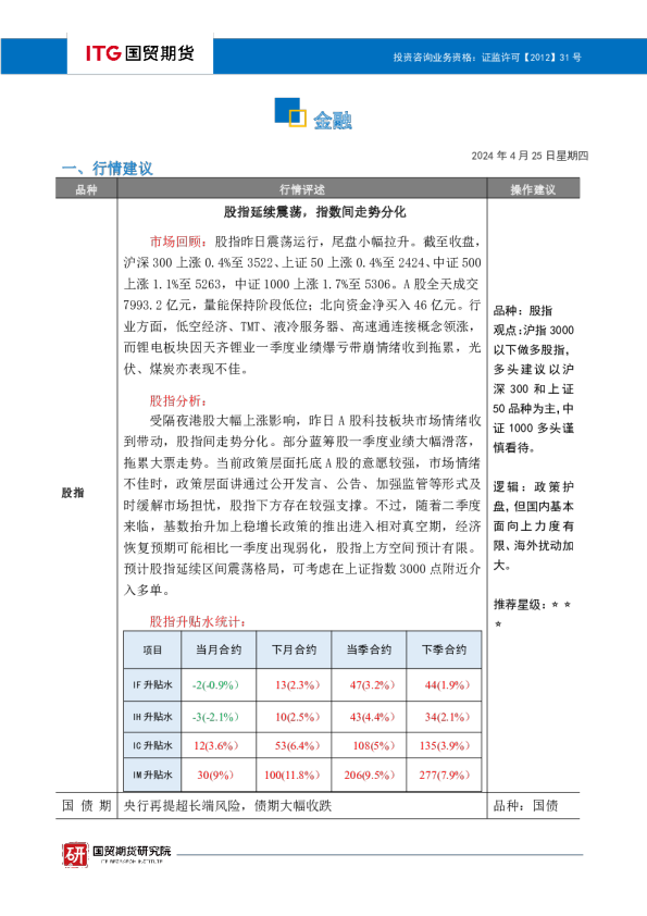 金融投研日报