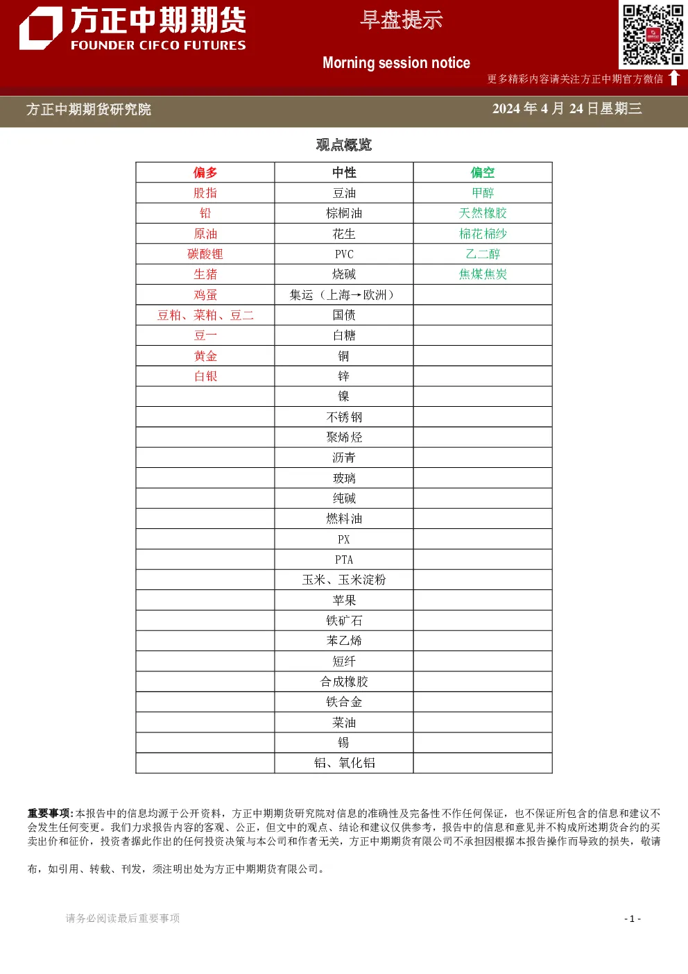 方正中期期货早盘提示