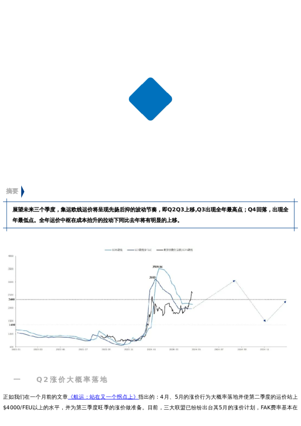 【市场聚焦】航运:集运欧线运价2024年的波动节奏