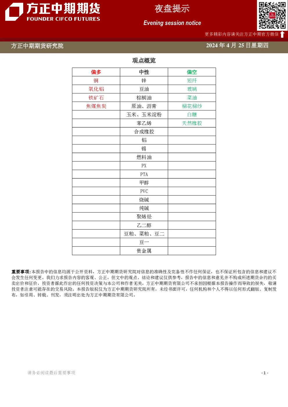 夜盘提示