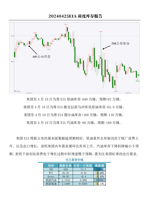 原油：EIA周度库存报告