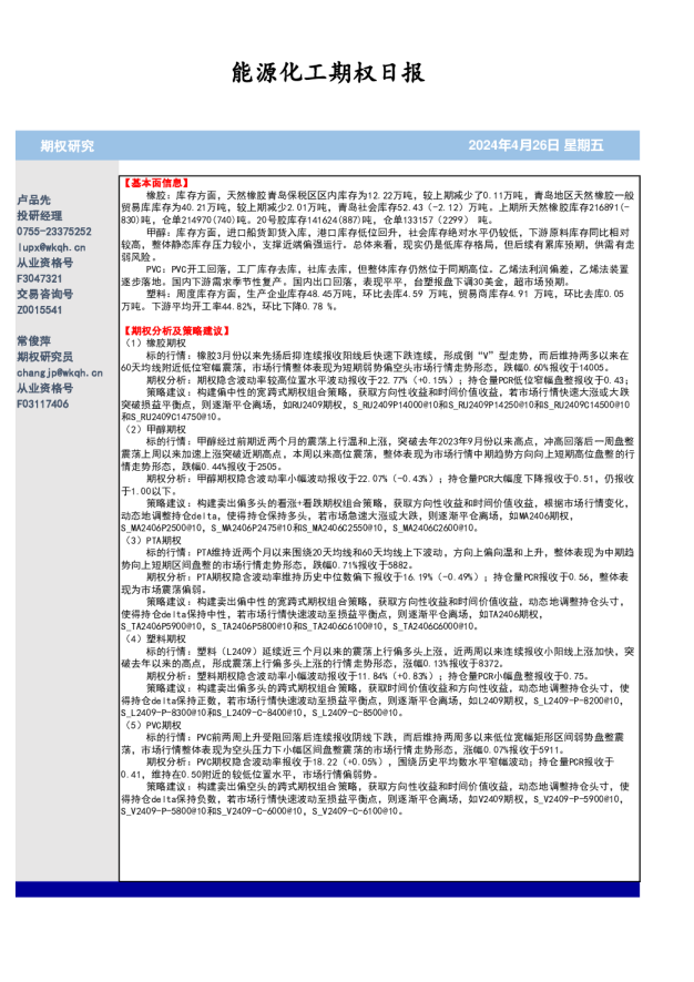 能源化工期权日报