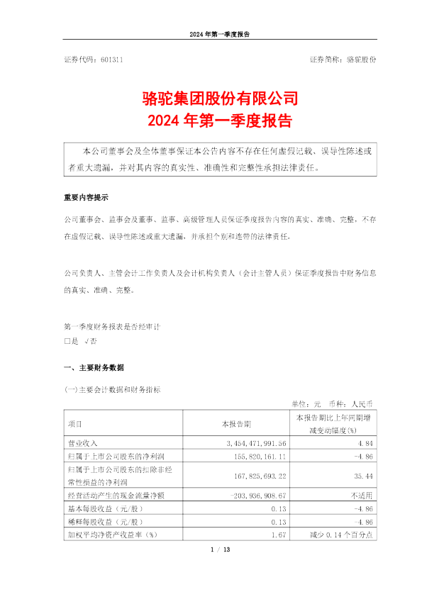 骆驼股份：骆驼股份2024年第一季度报告