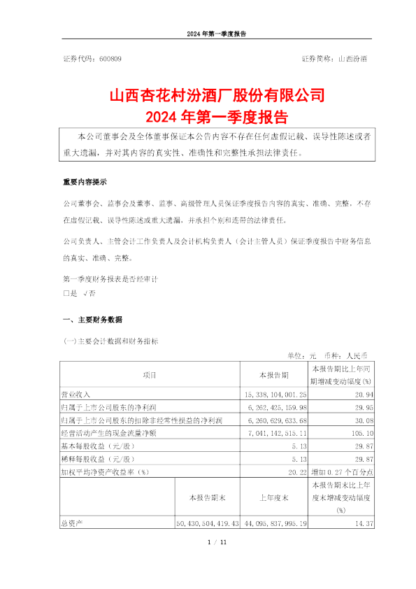 山西汾酒:2024年第一季度报告