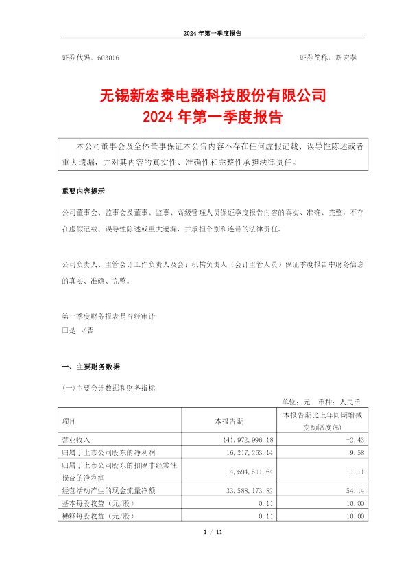 宏泰科技电子 新宏泰2024年财报:营收微增005%,净利润增长278%,科技创新成亮点