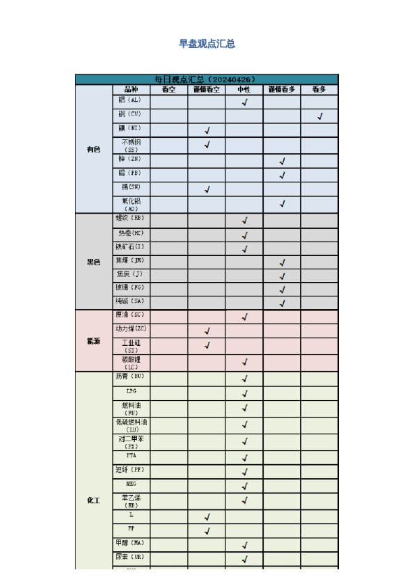 早盘 | 早盘提示