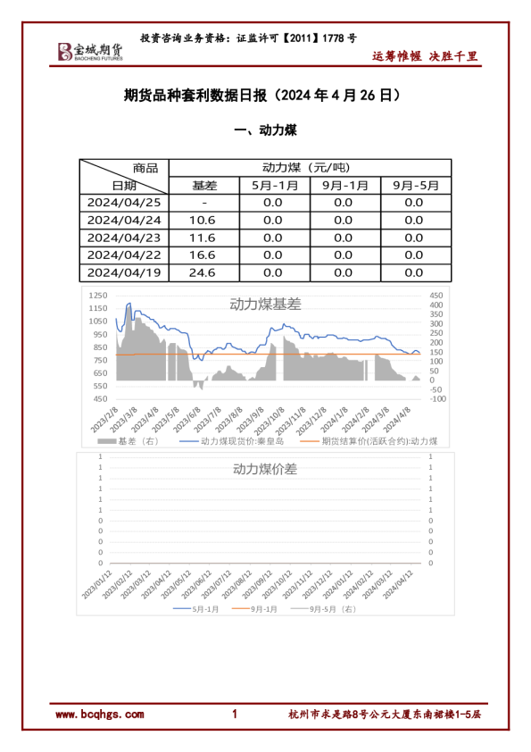 期货品种套利数据日报