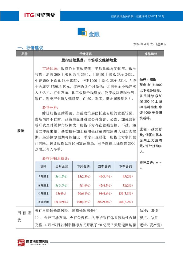 金融投研日报
