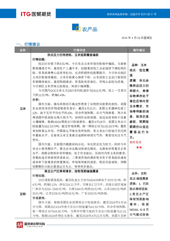 国贸期货农产品投研日报