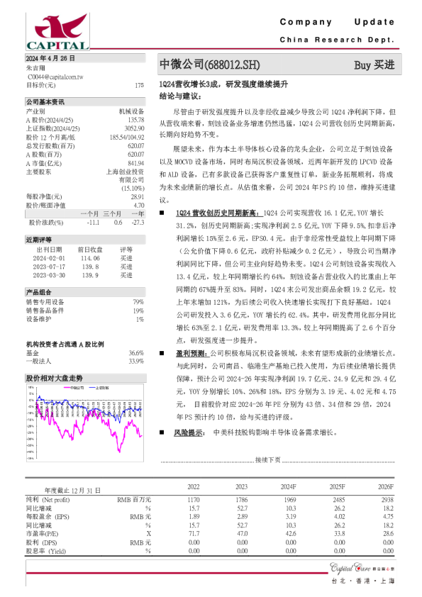 1Q24营收增长3成，研发强度继续提升