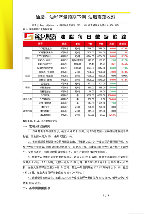 油脂：油籽产量预期下调 油脂震荡收涨