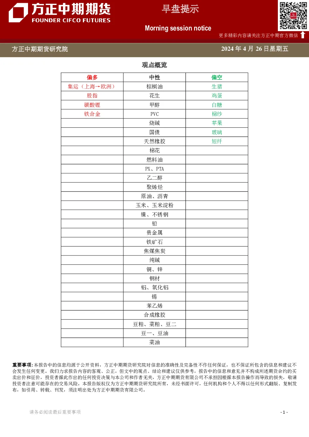 早盘提示