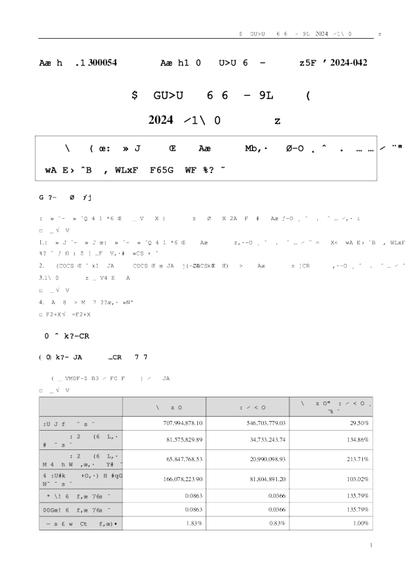 鼎龙股份：2024年一季度报告