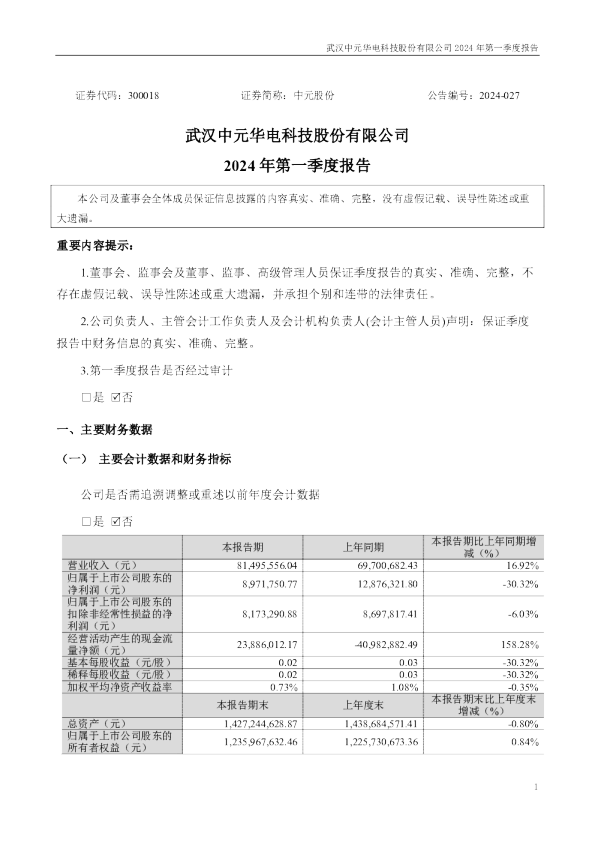 中元股份：2024年一季度报告