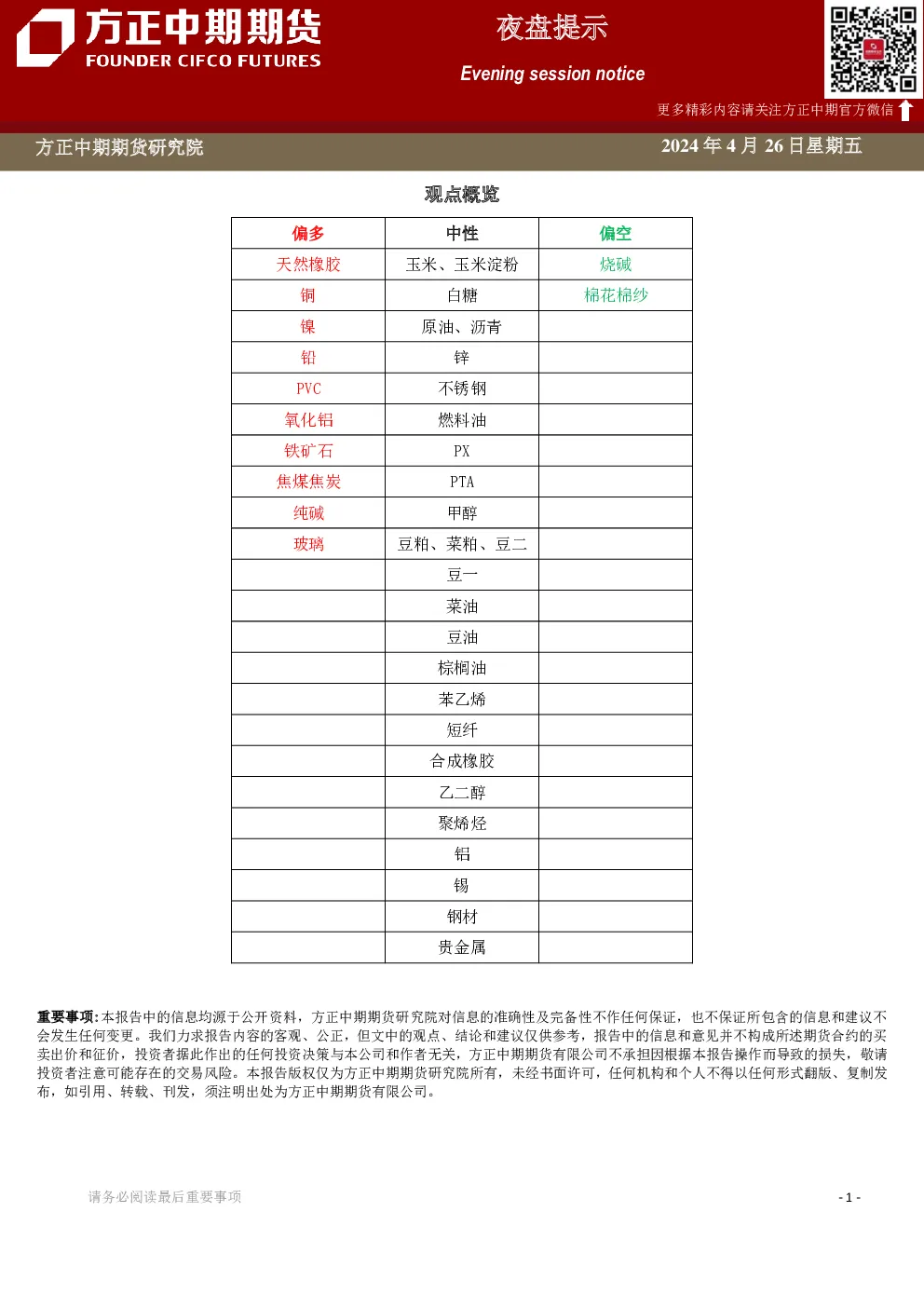 夜盘提示