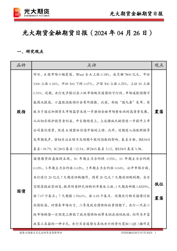 金融期货日报