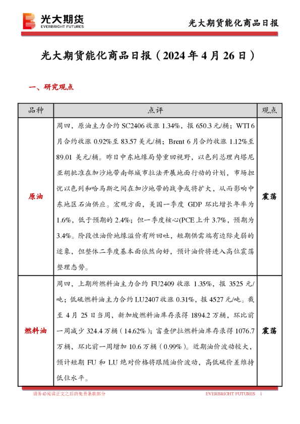 能化商品日报