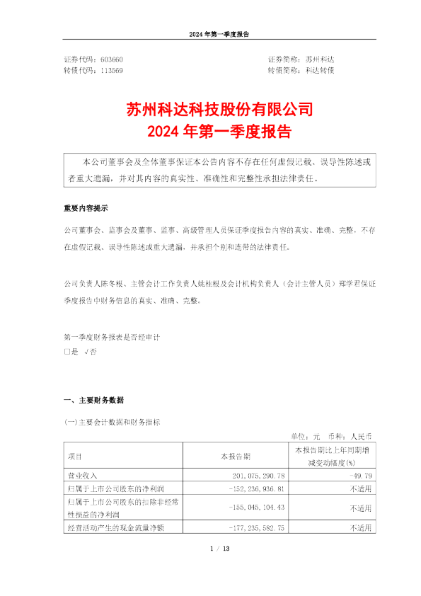 苏州科达:2024年第一季度报告