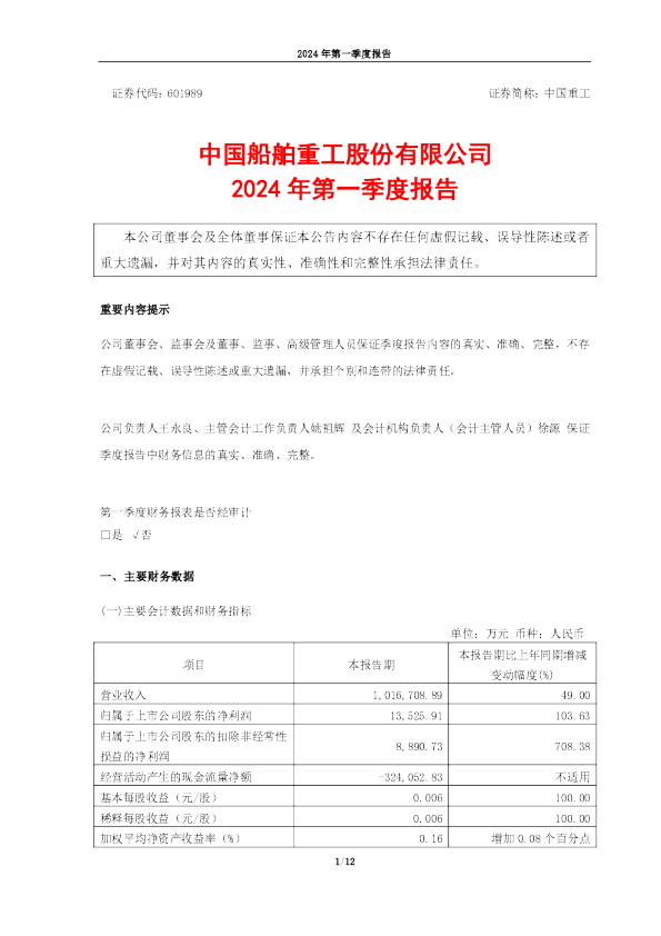 中国重工:中国重工2024年第一季度报告