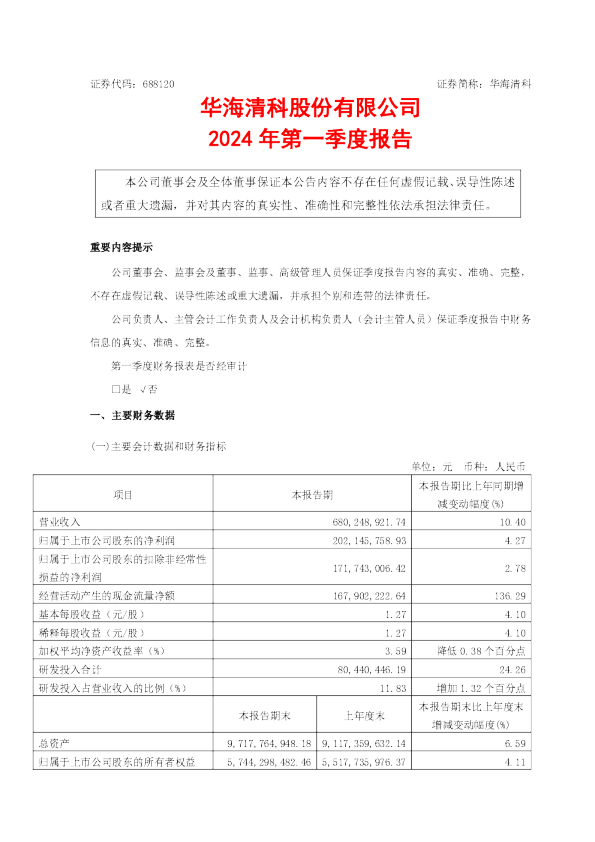 华海清科：2024年一季度报告