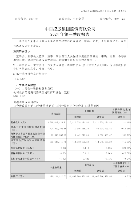 中百集团：2024年一季度报告