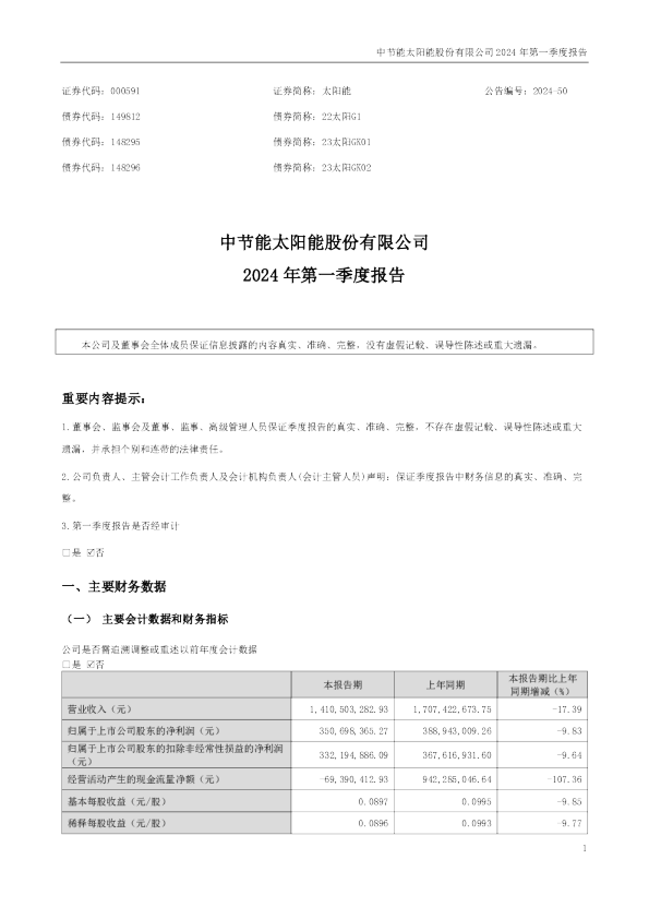 太阳能:2024年一季度报告