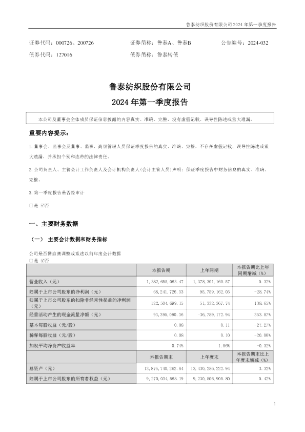 鲁  泰Ａ：2024年一季度报告