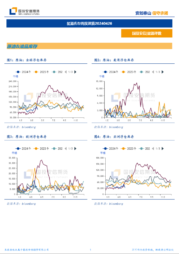 能源库存周度速描