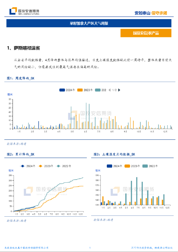 菜籽加拿大产区天气周报