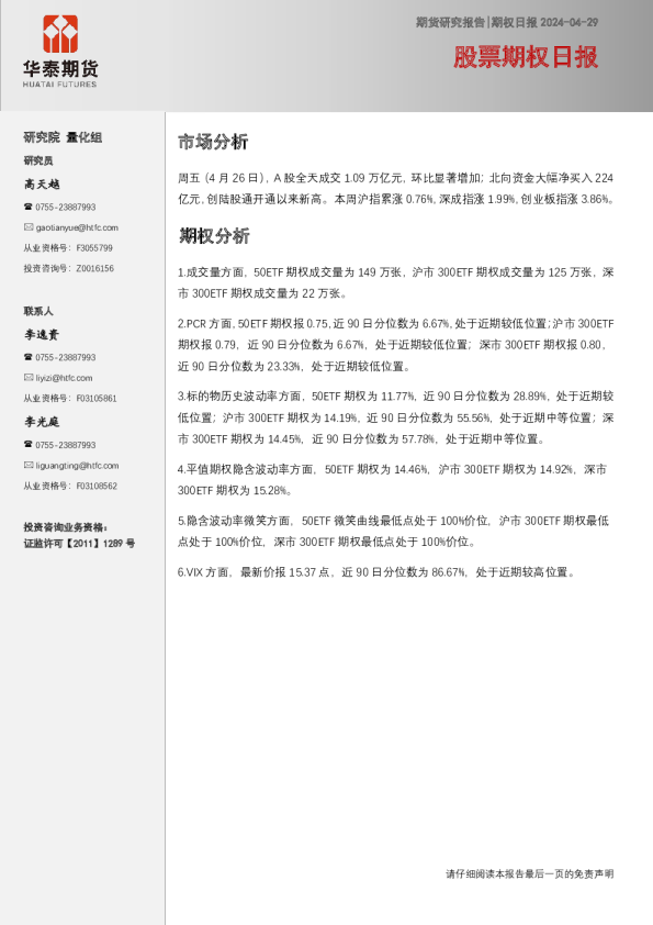 股票期权日报