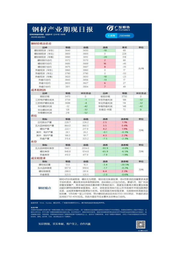 黑色可视化日报