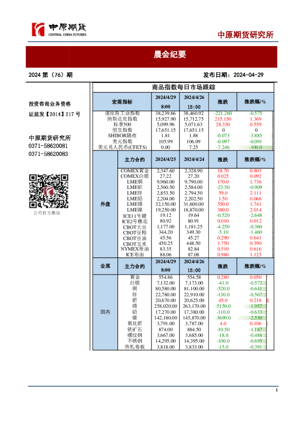 晨会纪要