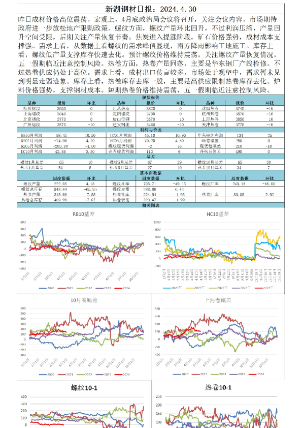新湖钢材日报