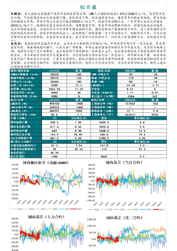 铝日报
