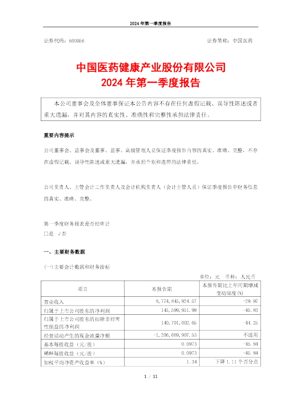 中国医药：2024年第一季度报告