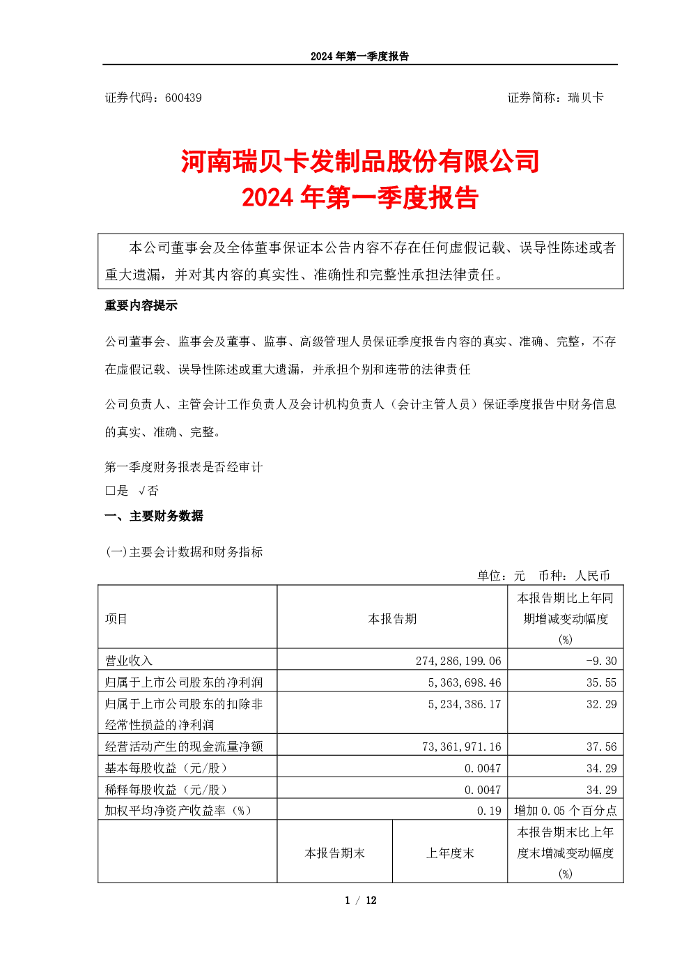 瑞贝卡：2024年第一季度报告