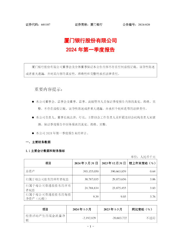 厦门银行:厦门银行股份有限公司2024年第一季度报告