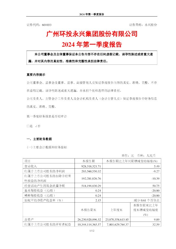 永兴股份：永兴股份2024年第一季度报告