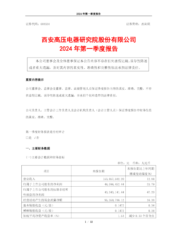 西高院:2024年第一季度报告