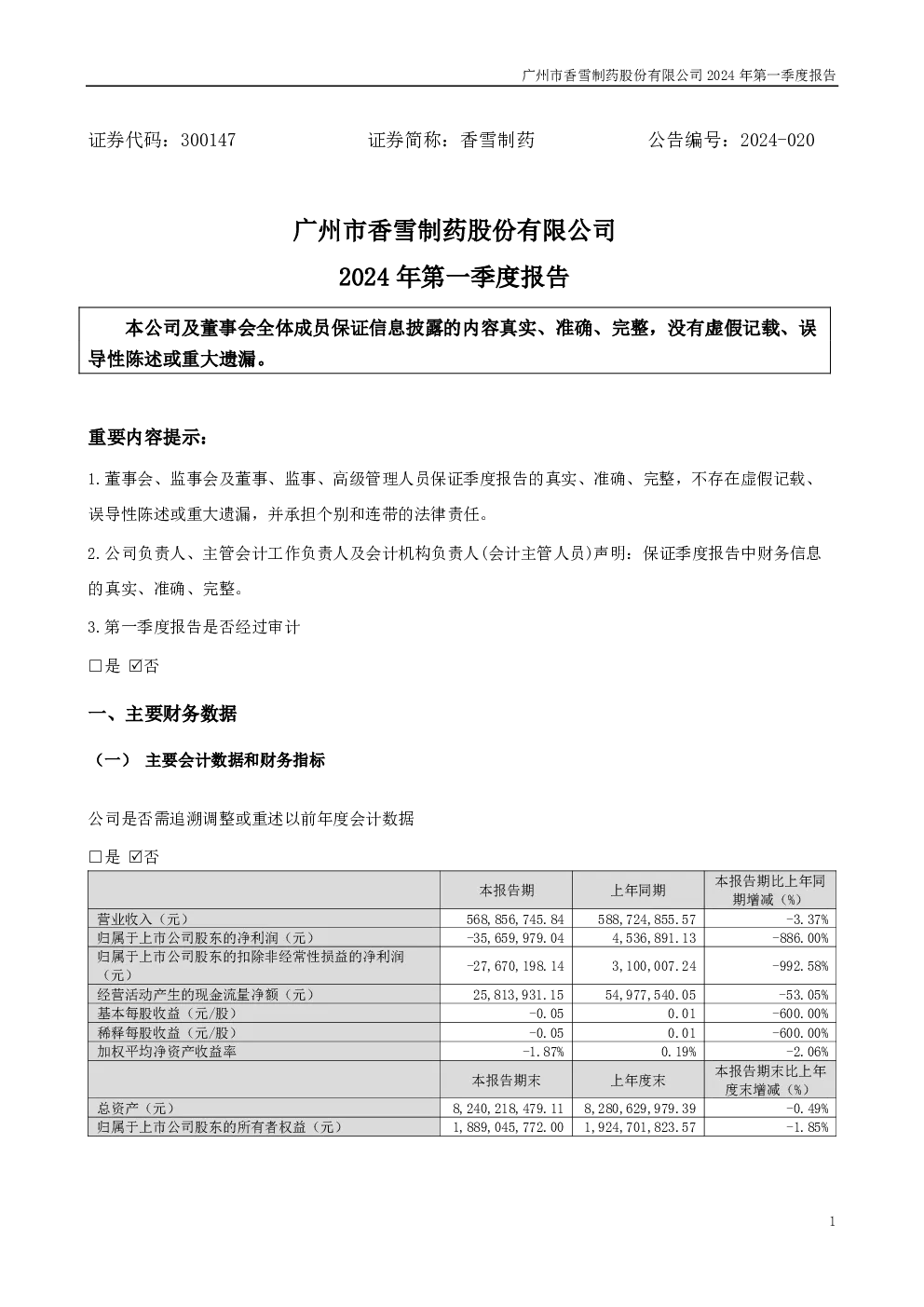 香雪制药：2024年一季度报告