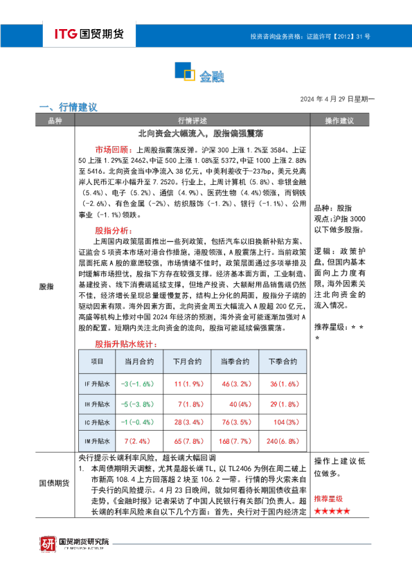 国贸期货金融投研日报
