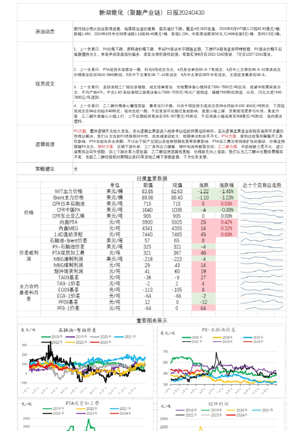 新湖能化（聚酯产业链）日报